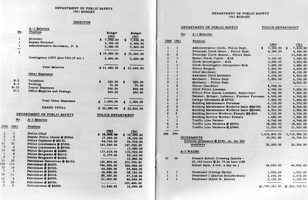 Trenton Police Department 1961 Budget